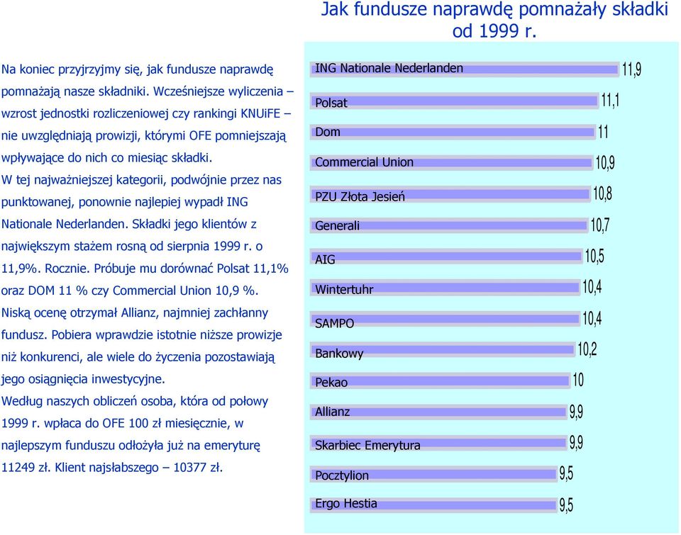 W tej najwaŝniejszej kategorii, podwójnie przez nas punktowanej, ponownie najlepiej wypadł ING Nationale Nederlanden. Składki jego klientów z największym staŝem rosną od sierpnia 1999 r. o 11,9%.