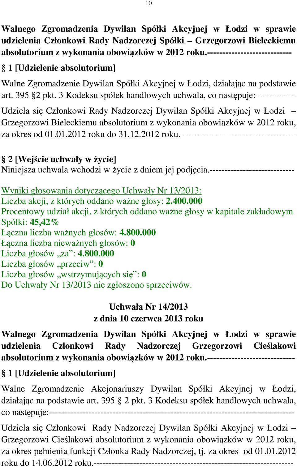 2012 roku, za okres od 01.01.2012 roku do 31.12.2012 roku.-------------------------------------- Wyniki głosowania dotyczącego Uchwały Nr 13/2013: Do Uchwały Nr 13/2013 nie zgłoszono sprzeciwów.