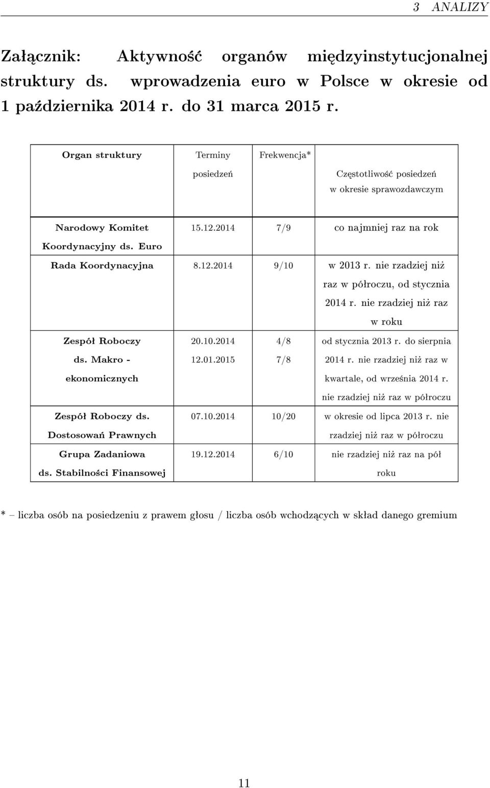 nie rzadziej ni» raz w póªroczu, od stycznia 2014 r. nie rzadziej ni» raz w roku Zespóª Roboczy 20.10.2014 4/8 od stycznia 2013 r. do sierpnia ds. Makro - 12.01.2015 7/8 2014 r.