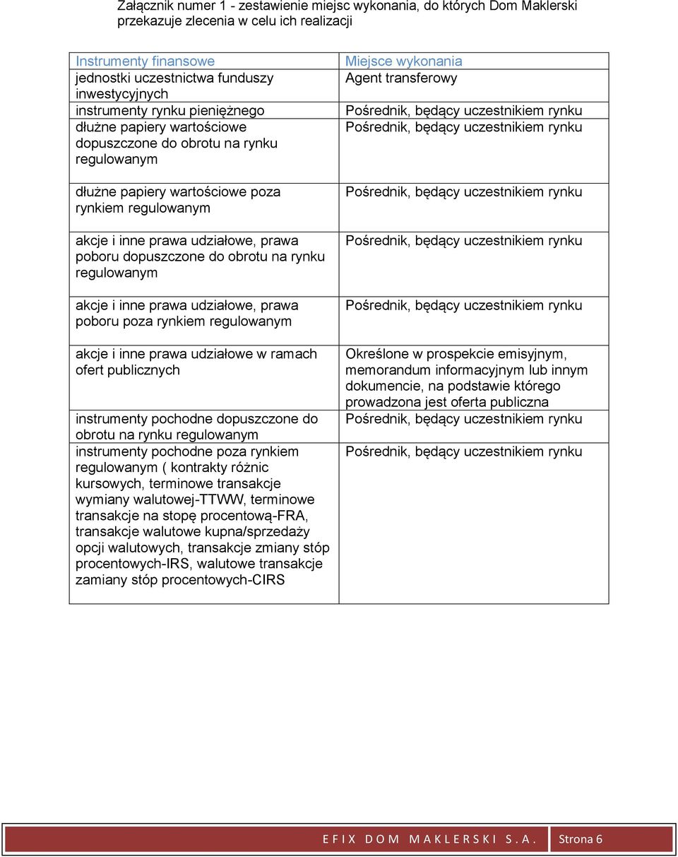 obrotu na rynku regulowanym akcje i inne prawa udziałowe, prawa poboru poza rynkiem regulowanym akcje i inne prawa udziałowe w ramach ofert publicznych instrumenty pochodne dopuszczone do obrotu na