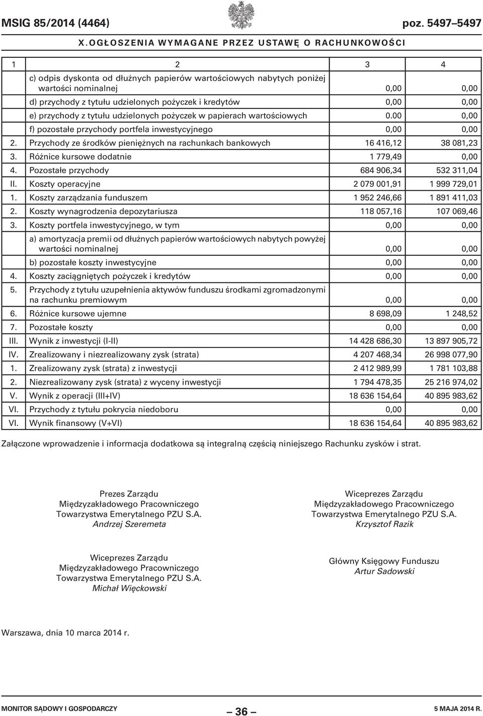 udzielonych pożyczek w papierach wartościowych 0.00 0,00 f) pozostałe przychody portfela inwestycyjnego 0,00 0,00 2. Przychody ze środków pieniężnych na rachunkach bankowych 16 416,12 38 081,23 3.