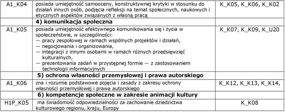 organizowania, integracji z innymi osobami w ramach różnych przedsięwzięć kulturalnych, prezentowania zadań w przystępnej formie z zastosowaniem technologii informacyjnych 5) ochrona własności