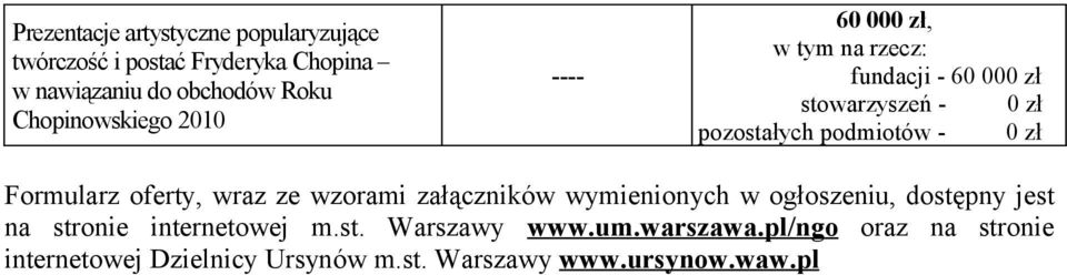 Formularz oferty, wraz ze wzorami załączników wymienionych w ogłoszeniu, dostępny jest na stronie internetowej