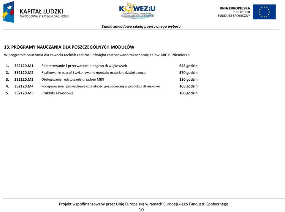 M2 Realizowanie nagrań i wykonywanie montażu materiału dźwiękowego 570 godzin 3. 352120.