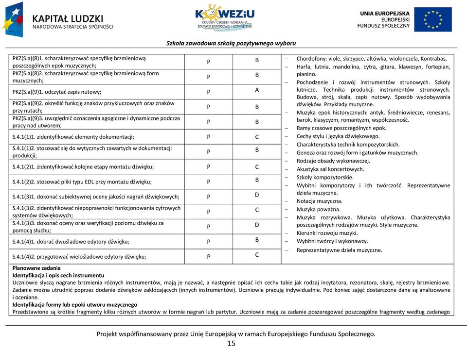 a)(8)2. scharakteryzować specyfikę brzmieniową form pianino. muzycznych; ochodzenie i rozwój instrumentów strunowych. Szkoły KZ(S.a)(9)1. odczytać zapis nutowy; A lutnicze.