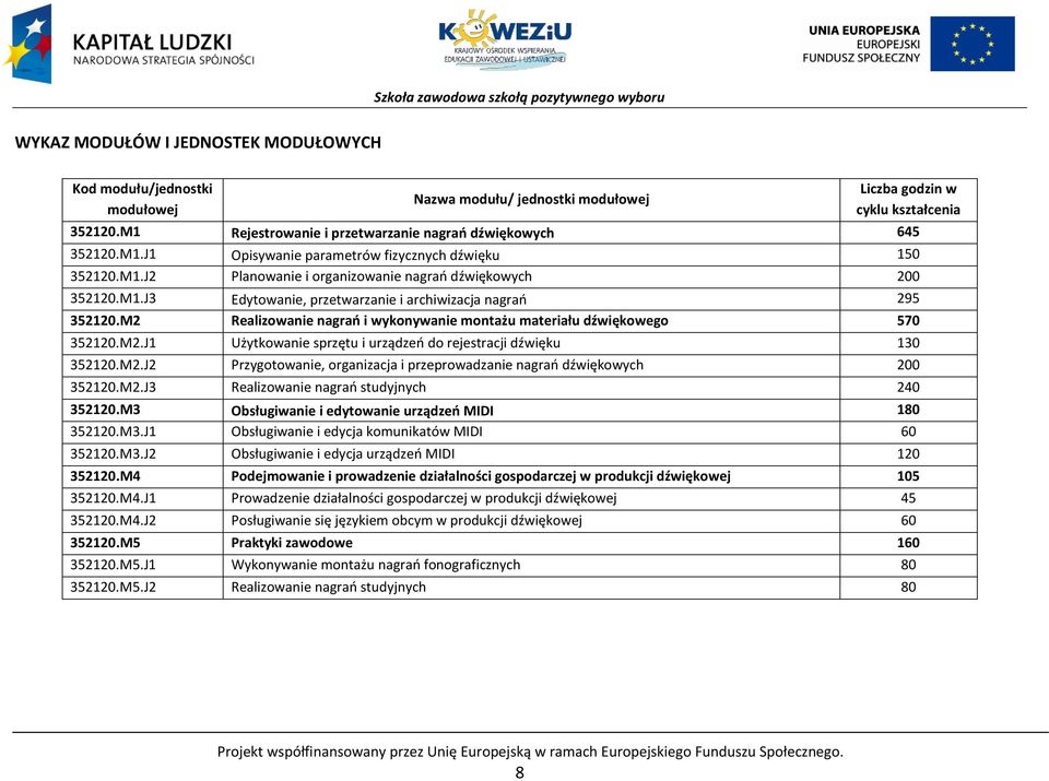 M2 Realizowanie nagrań i wykonywanie montażu materiału dźwiękowego 570 352120.M2.J1 Użytkowanie sprzętu i urządzeń do rejestracji dźwięku 130 352120.M2.J2 rzygotowanie, organizacja i przeprowadzanie nagrań dźwiękowych 200 352120.