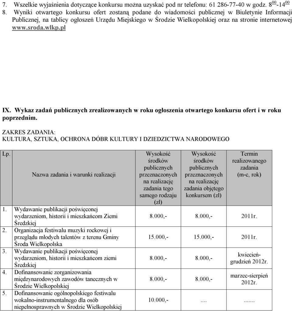 www.sroda.wlkp.pl IX. Wykaz zadań publicznych zrealizowanych w roku ogłoszenia otwartego konkursu ofert i w roku poprzednim.