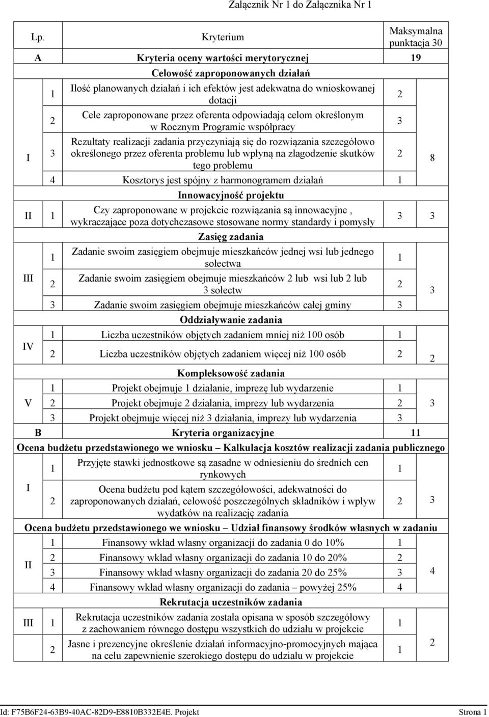 zaproponowane przez oferenta odpowiadają celom określonym w Rocznym Programie współpracy 3 Rezultaty realizacji zadania przyczyniają się do rozwiązania szczegółowo I 3 określonego przez oferenta