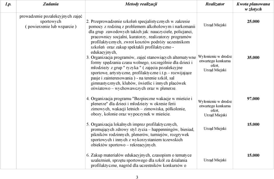 realizatorzy programów profilaktycznych, zwrot kosztów podróży uczestnikom szkoleń oraz zakup spektakli profilaktyczno - edukacyjnych, 3.