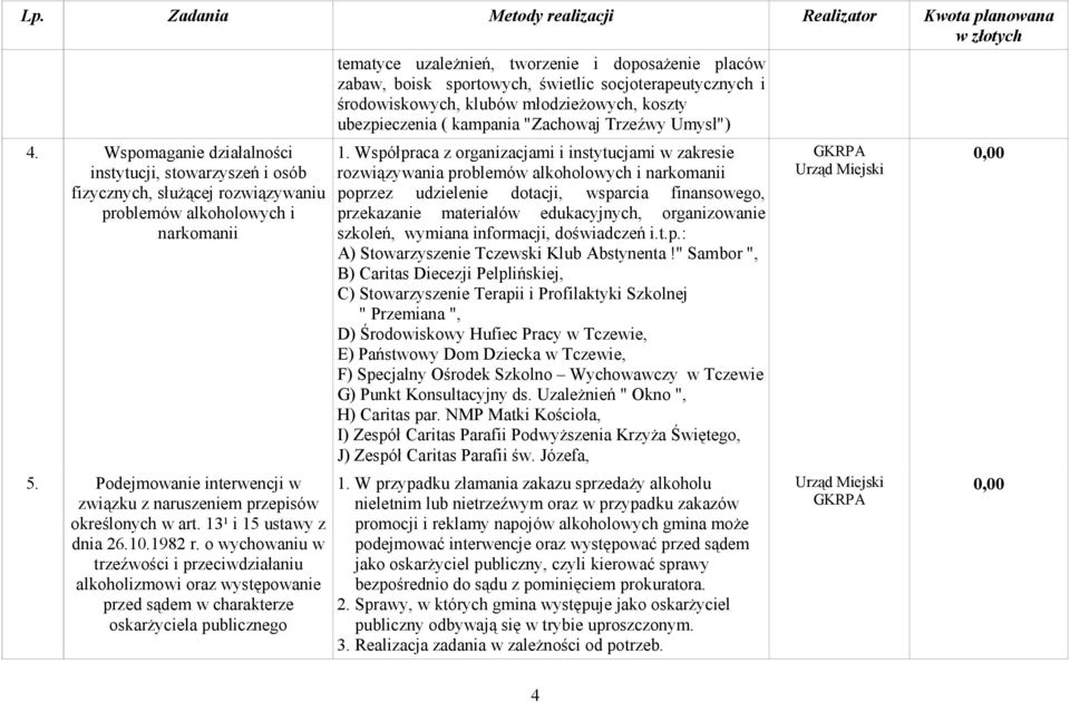 o wychowaniu w trzeźwości i przeciwdziałaniu alkoholizmowi oraz występowanie przed sądem w charakterze oskarżyciela publicznego tematyce uzależnień, tworzenie i doposażenie placów zabaw, boisk