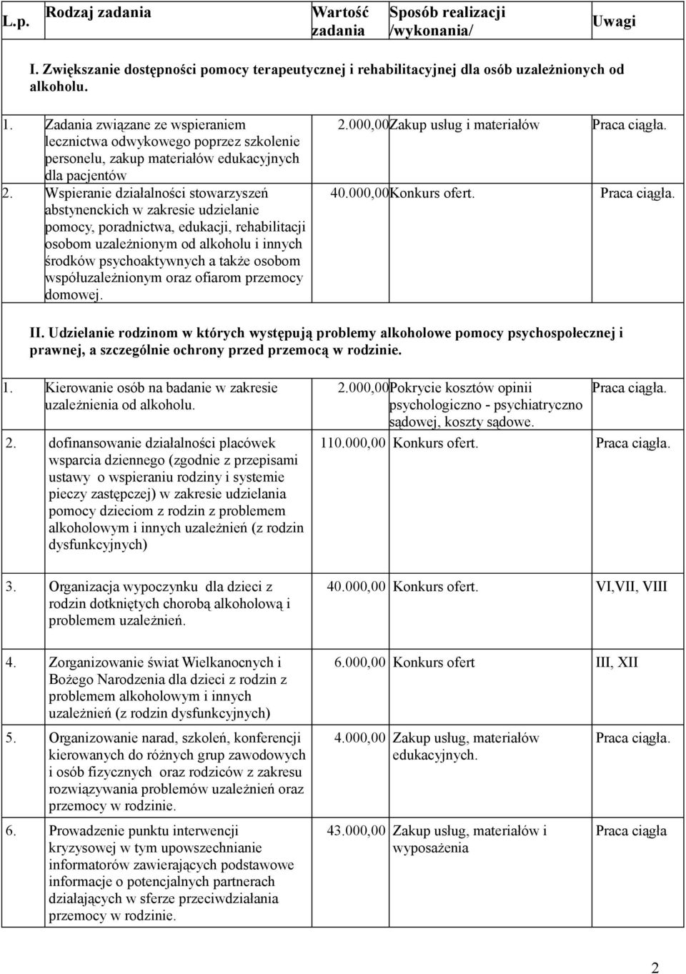 Wspieranie działalności stowarzyszeń abstynenckich w zakresie udzielanie pomocy, poradnictwa, edukacji, rehabilitacji osobom uzależnionym od alkoholu i innych środków psychoaktywnych a także osobom