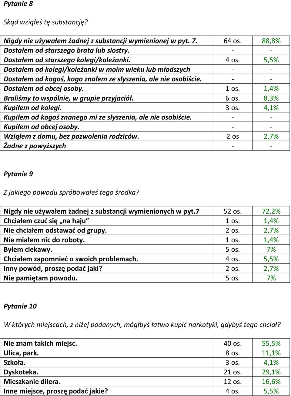 1,4% Braliśmy to wspólnie, w grupie przyjaciół. 6 os. 8,3% Kupiłem od kolegi. 3 os. 4,1% Kupiłem od kogoś znanego mi ze słyszenia, ale nie osobiście. - - Kupiłem od obcej osoby.