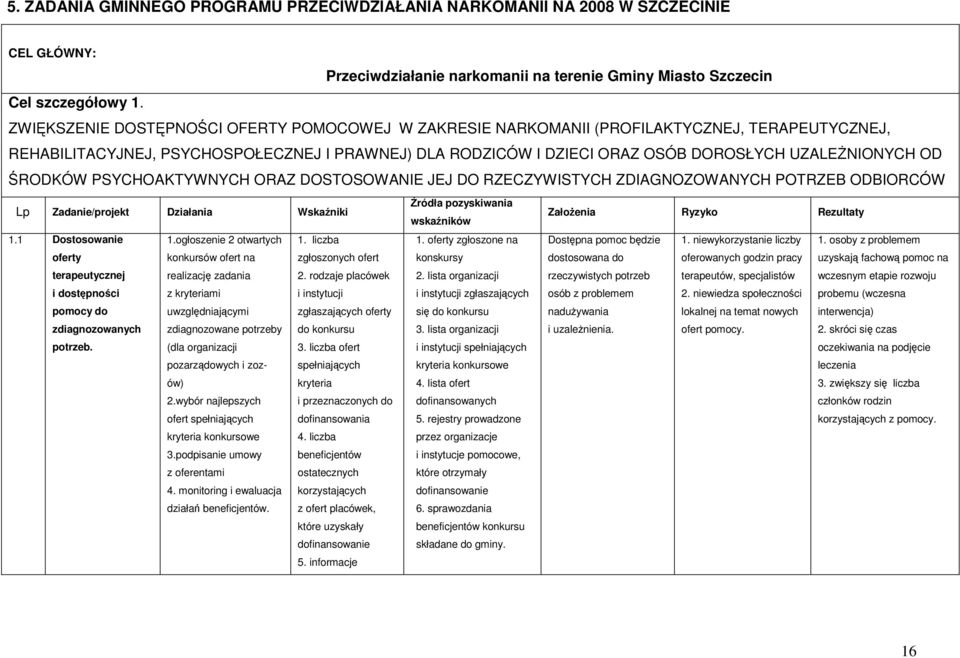 OD ŚRODKÓW PSYCHOAKTYWNYCH ORAZ DOSTOSOWANIE JEJ DO RZECZYWISTYCH ZDIAGNOZOWANYCH POTRZEB ODBIORCÓW Lp Zadanie/projekt Działania Wskaźniki Źródła pozyskiwania wskaźników ZałoŜenia Ryzyko Rezultaty 1.