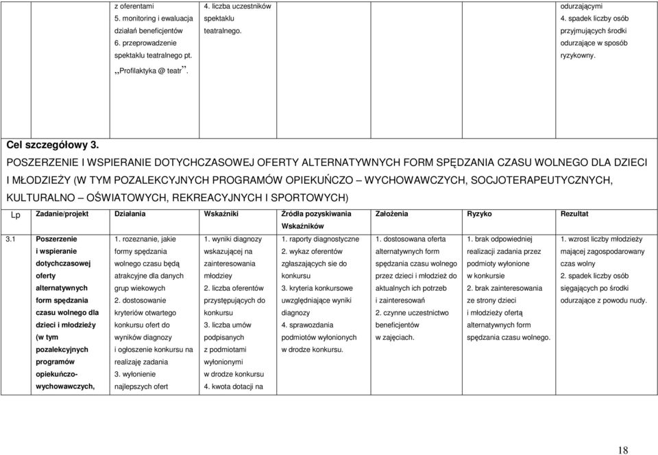 POSZERZENIE I WSPIERANIE DOTYCHCZASOWEJ OFERTY ALTERNATYWNYCH FORM SPĘDZANIA CZASU WOLNEGO DLA DZIECI I MŁODZIEśY (W TYM POZALEKCYJNYCH PROGRAMÓW OPIEKUŃCZO WYCHOWAWCZYCH, SOCJOTERAPEUTYCZNYCH,
