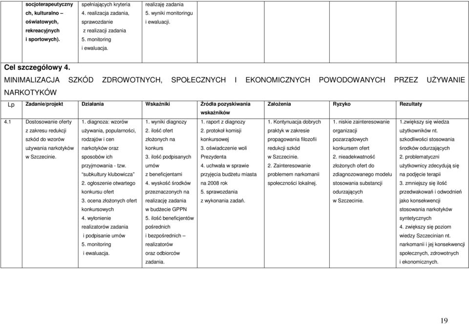 MINIMALIZACJA SZKÓD ZDROWOTNYCH, SPOŁECZNYCH I EKONOMICZNYCH POWODOWANYCH PRZEZ UśYWANIE NARKOTYKÓW Lp Zadanie/projekt Działania Wskaźniki Źródła pozyskiwania wskaźników 4.1 Dostosowanie oferty 1.