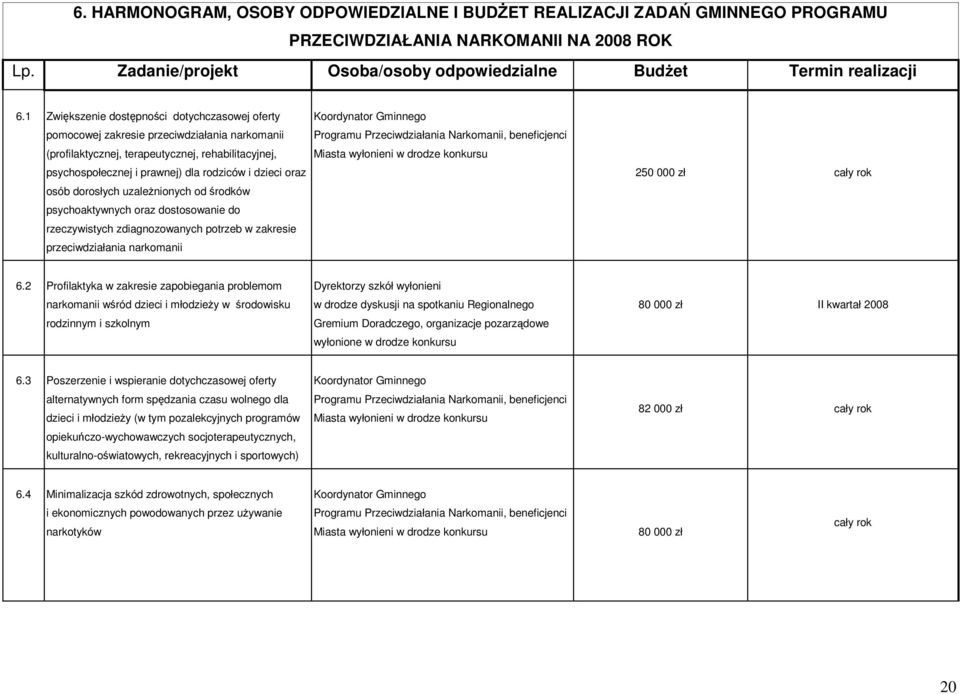oraz osób dorosłych uzaleŝnionych od środków psychoaktywnych oraz dostosowanie do rzeczywistych zdiagnozowanych potrzeb w zakresie przeciwdziałania narkomanii Koordynator Gminnego Programu