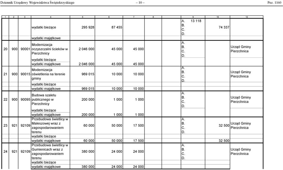 000 45 000 Modernizacja oświetlenia na terenie gminy 969 015 10 000 10 000 969 015 10 000 10 000 Budowa szaletu publicznego w Pierzchnicy 200 000 1 000 1 000 13 118 200