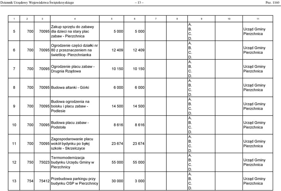 Pierzchnianka Ogrodzenie placu zabaw - Drugnia Rządowa 5 000 5 000 12 409 12 409 10 150 10 150 8 700 70095 Budowa altanki - Górki 6 000 6 000 9 700 70095 10 700 70095 11 700 70095 12 750