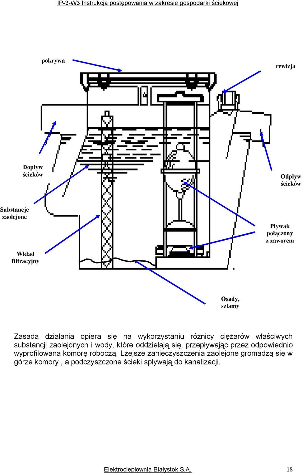 wasadadziałaniaopierasięnawókorzóstaniuróżnicóciężarówwłaściwóch