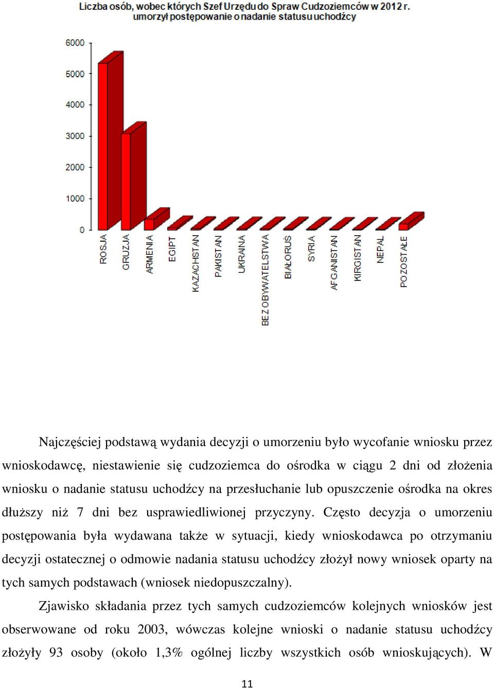 Często decyzja o umorzeniu postępowania była wydawana takŝe w sytuacji, kiedy wnioskodawca po otrzymaniu decyzji ostatecznej o odmowie nadania statusu uchodźcy złoŝył nowy wniosek oparty na