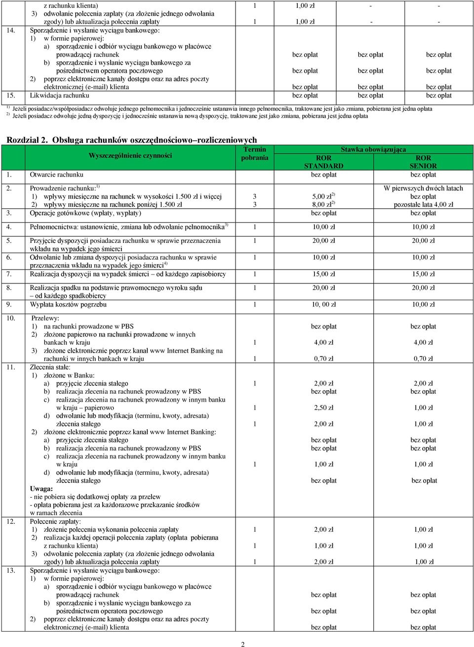 pośrednictwem operatora pocztowego poprzez elektroniczne kanały dostępu oraz na adres poczty elektronicznej (email) klienta 5. Likwidacja rachunku ) Rozdział 2.