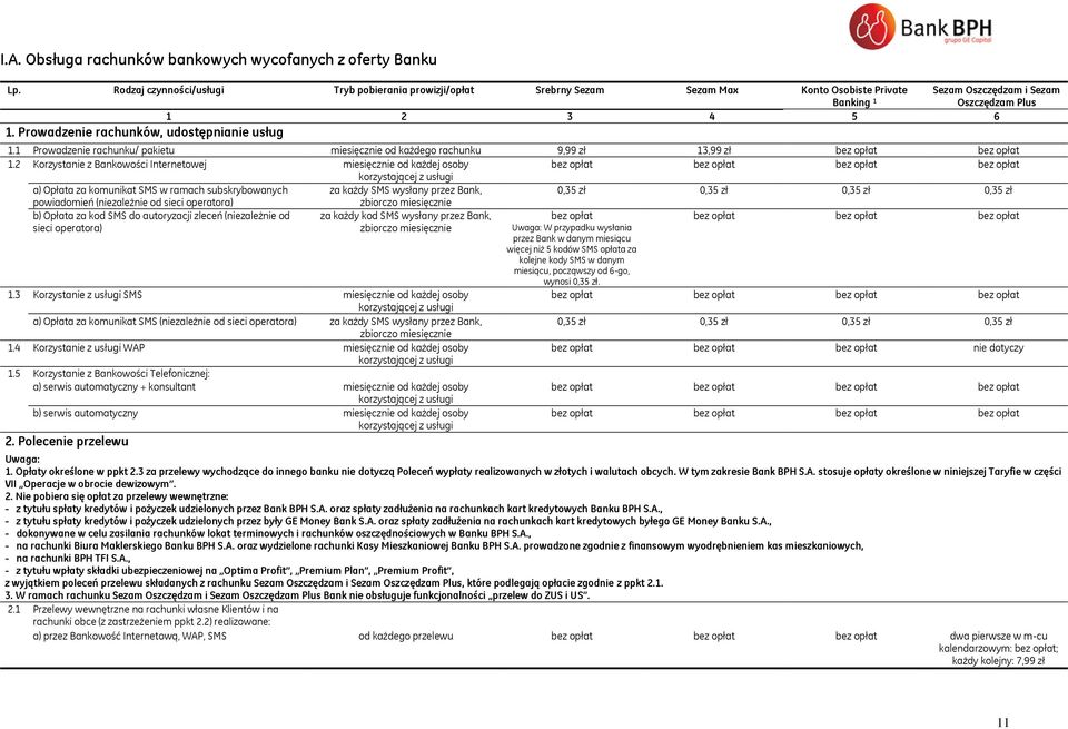 Prowadzenie rachunków, udostępnianie usług 1.1 Prowadzenie rachunku/ pakietu miesięcznie od każdego rachunku 9,99 zł 13,99 zł bez opłat bez opłat 1.