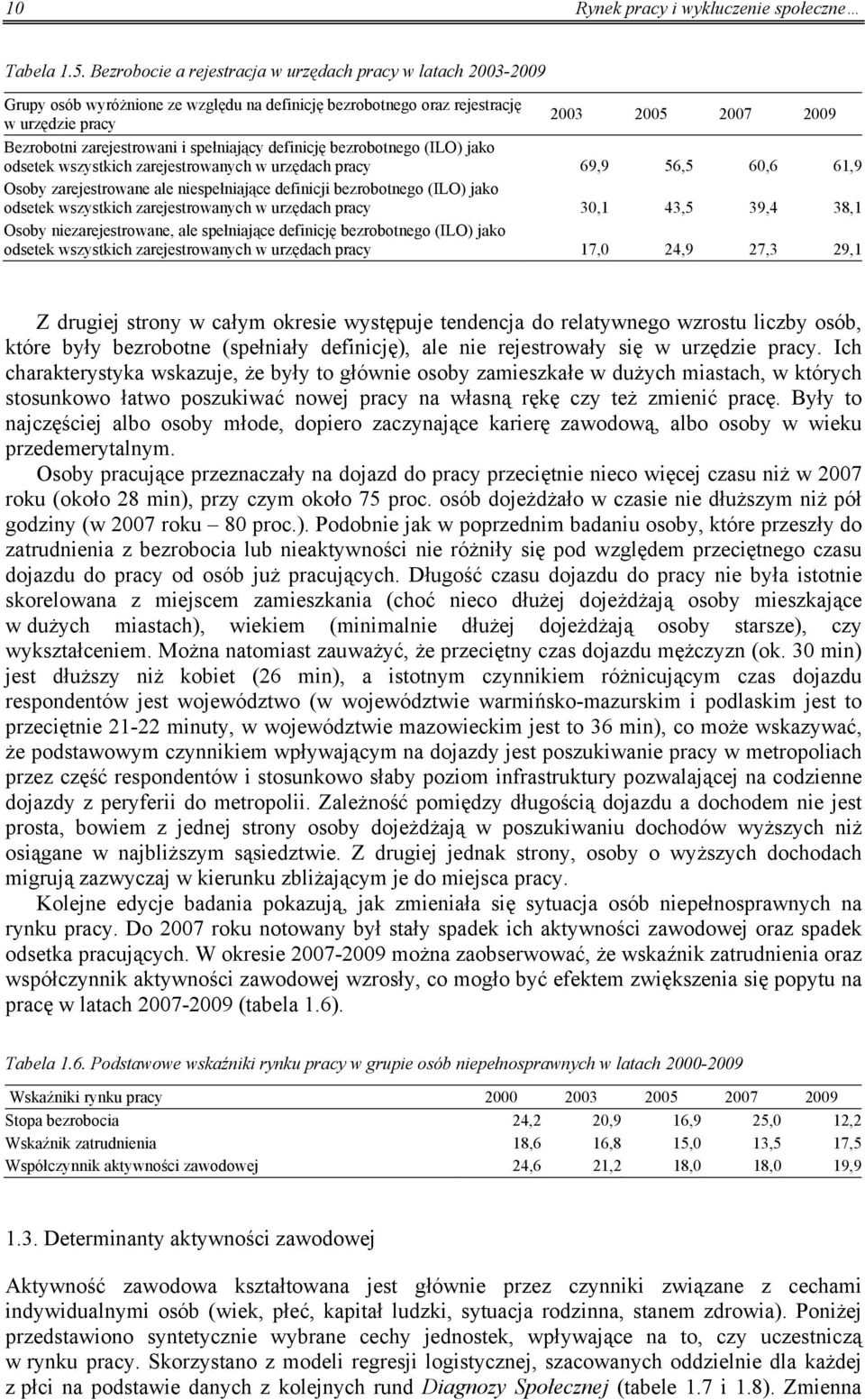 i spełniający definicję bezrobotnego (ILO) jako odsetek wszystkich zarejestrowanych w urzędach pracy 69,9 56,5 60,6 61,9 Osoby zarejestrowane ale niespełniające definicji bezrobotnego (ILO) jako