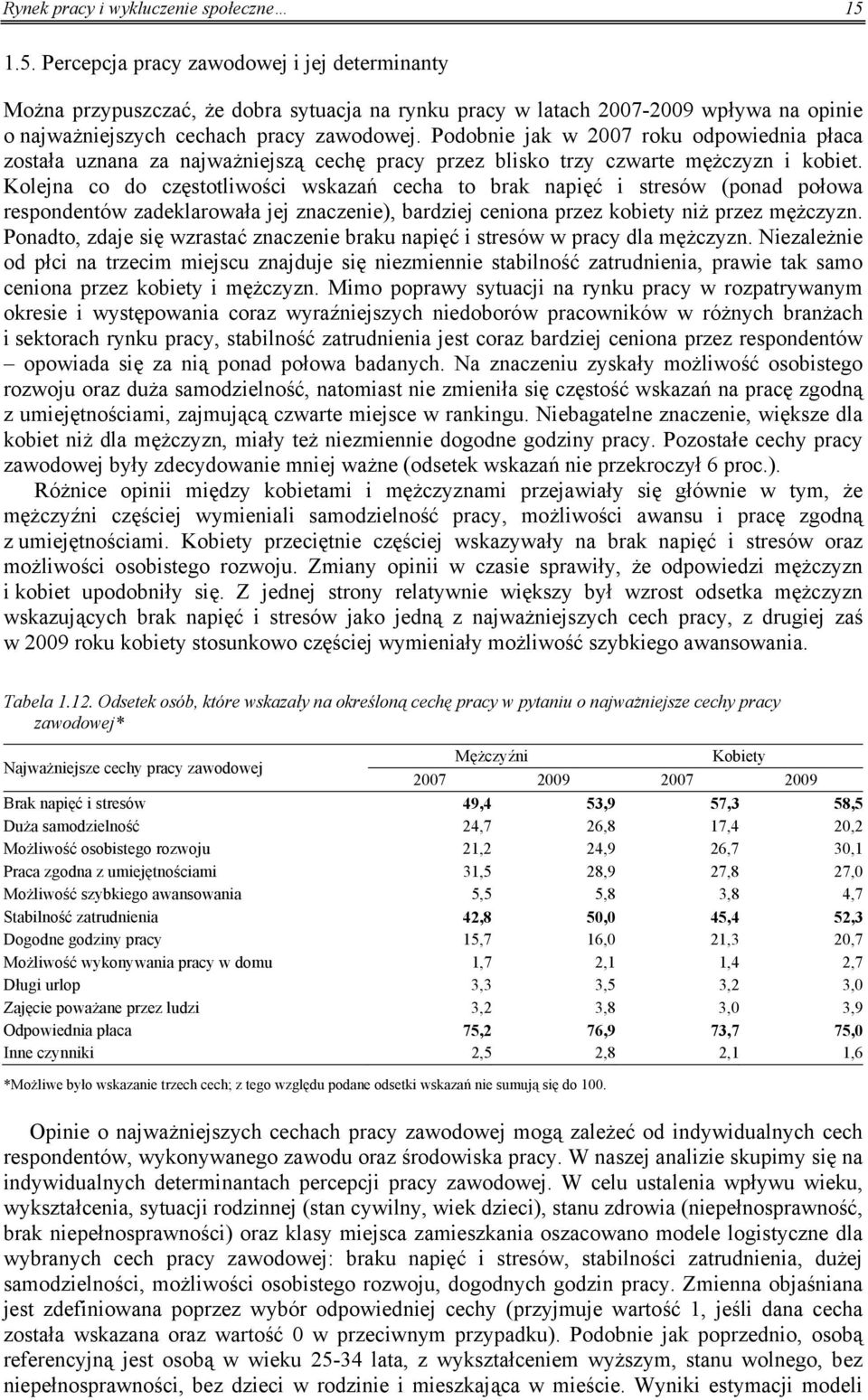 Podobnie jak w 2007 roku odpowiednia płaca została uznana za najważniejszą cechę pracy przez blisko trzy czwarte mężczyzn i kobiet.