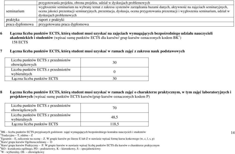 praca dyplmwa punktów ECTS, którą student musi uzyskać na zajęciach wymagających bezpśrednieg udziału nauczycieli akademickich i studentów (wpisać sumę punktów ECTS dla / grup znacznych kdem ) 8 ECTS