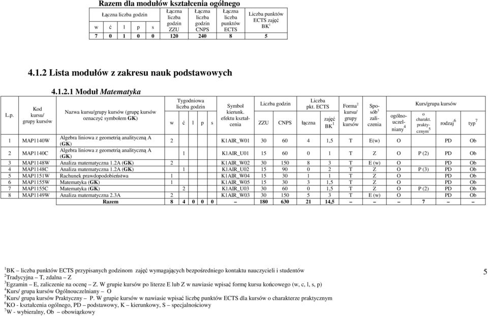 2 KAIR_W0 0 0, T E(w) O PD Ob 2 MAP0C Algebra liniwa z gemetrią analityczną A KAIR_U0 0 0 T Z O P (2) PD Ob MAP8W Analiza matematyczna.2a 2 KAIR_W02 0 0 8 T E (w) O PD Ob MAP8C Analiza matematyczna.