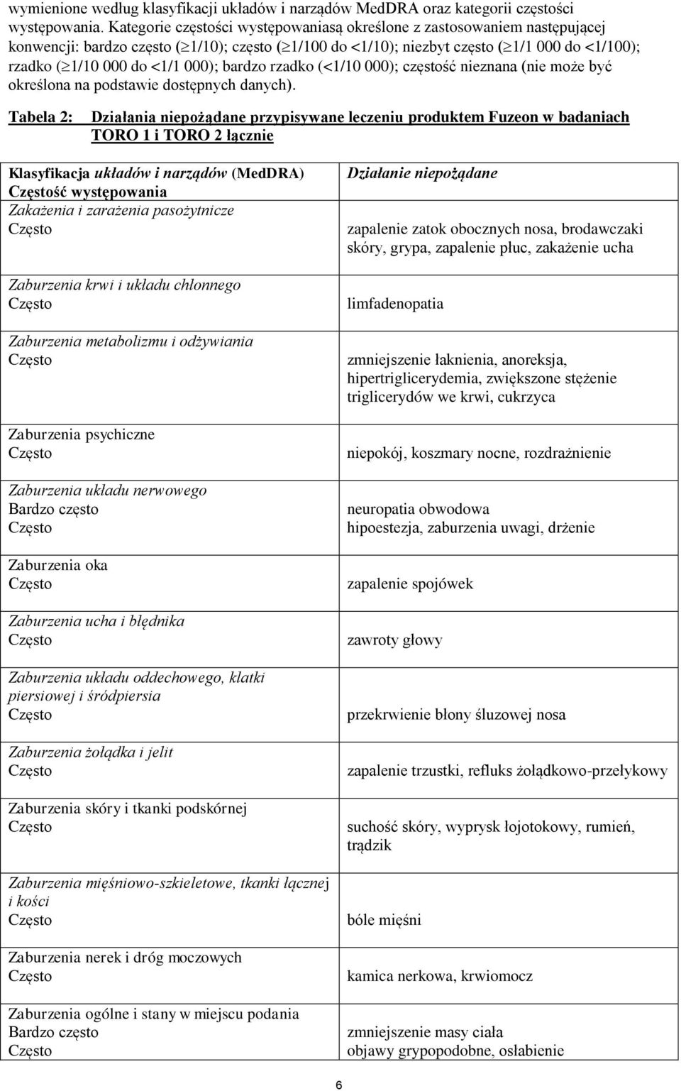 bardzo rzadko (<1/10 000); częstość nieznana (nie może być określona na podstawie dostępnych danych).