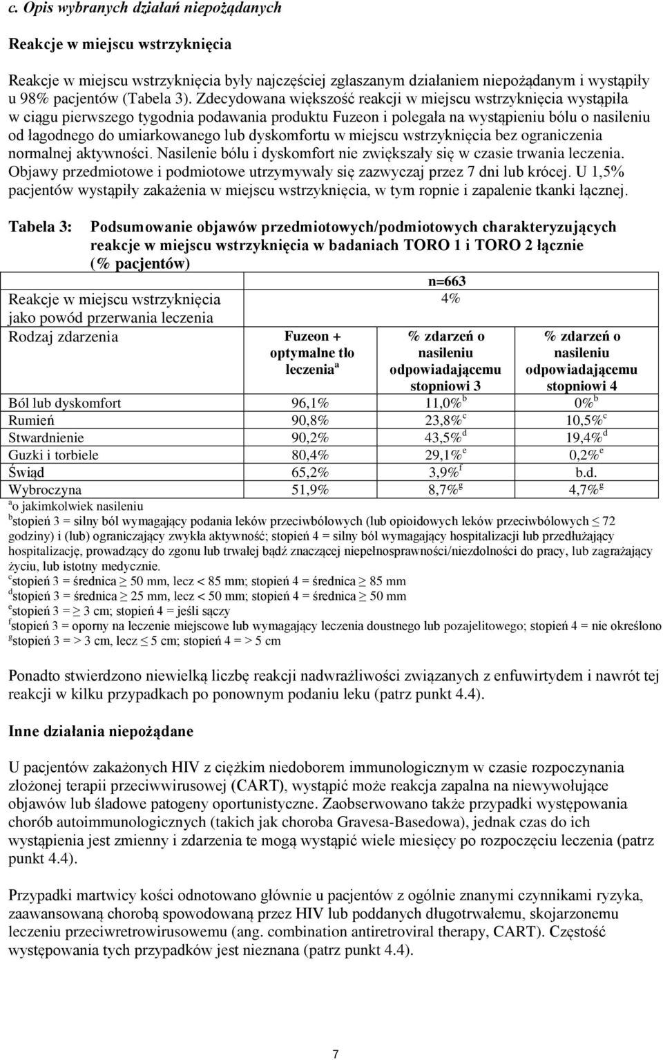dyskomfortu w miejscu wstrzyknięcia bez ograniczenia normalnej aktywności. Nasilenie bólu i dyskomfort nie zwiększały się w czasie trwania leczenia.
