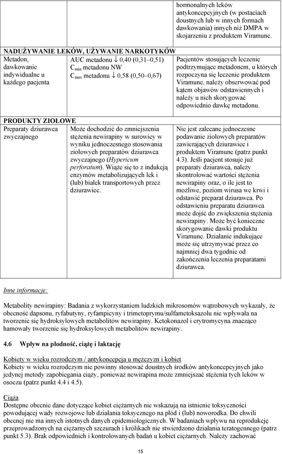 leczenie podtrzymujące metadonem, u których rozpoczyna się leczenie produktem Viramune, należy obserwować pod kątem objawów odstawiennych i należy u nich skorygować odpowiednio dawkę metadonu.