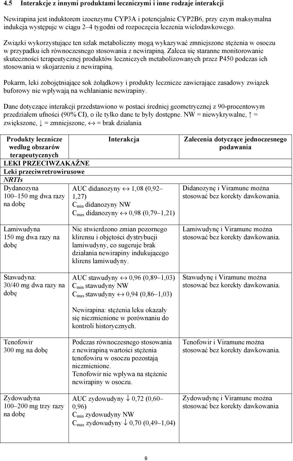 Zaleca się staranne monitorowanie skuteczności terapeutycznej produktów leczniczych metabolizowanych przez P450 podczas ich stosowania w skojarzeniu z newirapiną.