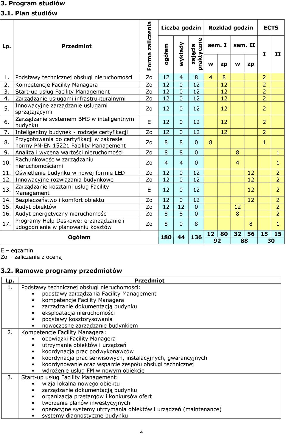 Zarządzanie usługami infrastrukturalnymi Zo 12 0 12 12 2 Innowacyjne zarządzanie usługami 5. sprzątającymi Zo 12 0 12 12 2 Zarządzanie systemem BMS w inteligentnym 6. budynku E 12 0 12 12 2 7.