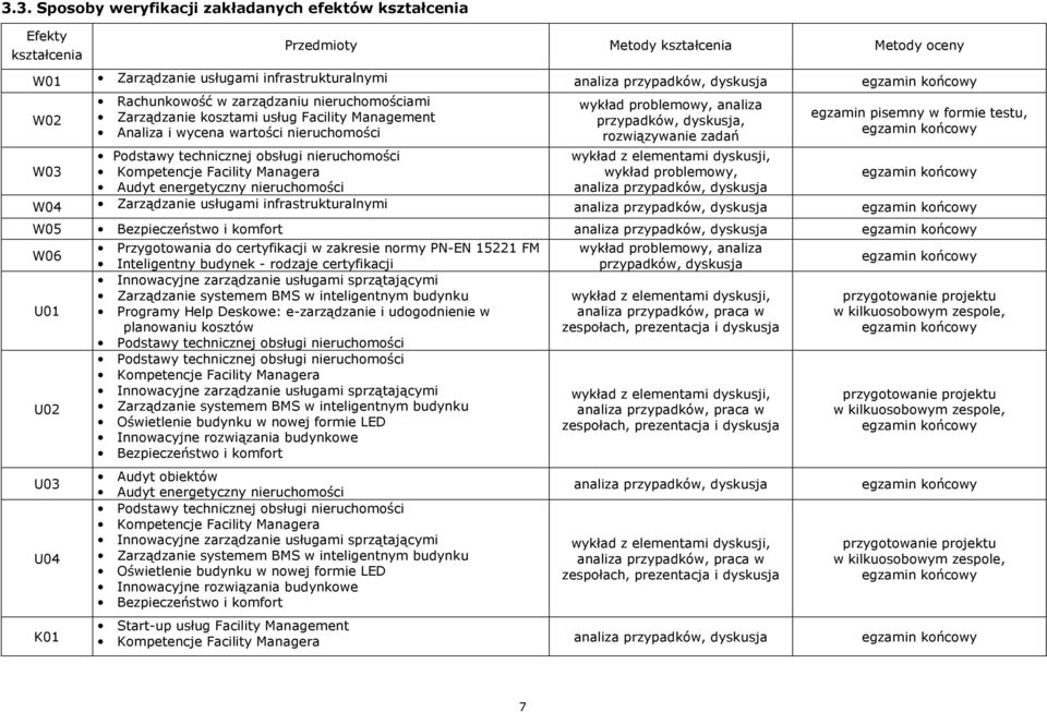 Managera Audyt energetyczny nieruchomości wykład problemowy, analiza przypadków, dyskusja, rozwiązywanie zadań wykład z elementami dyskusji, wykład problemowy, analiza przypadków, dyskusja egzamin