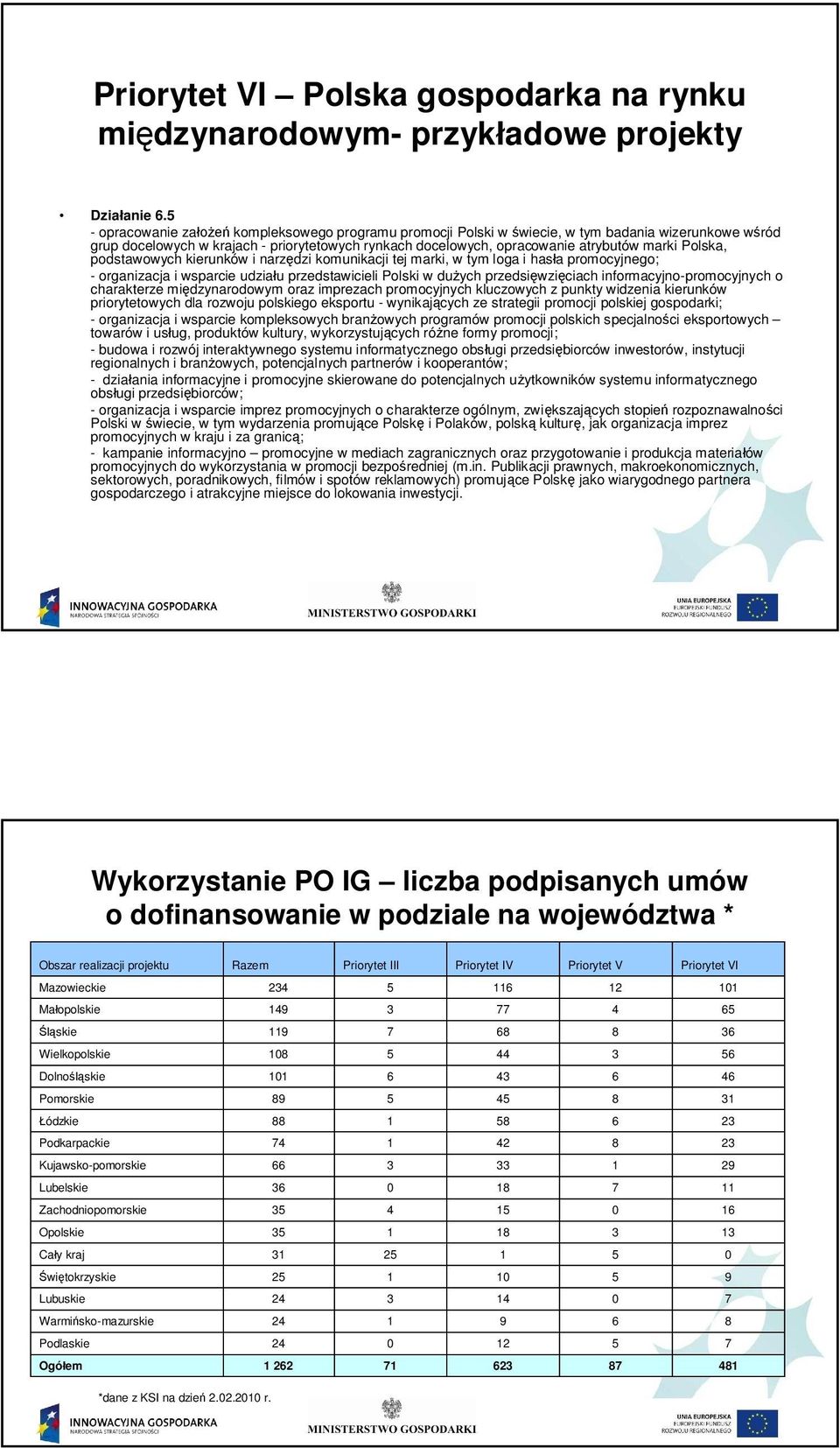 podstawowych kierunków i narz dzi komunikacji tej marki, w tym loga i has a promocyjnego; - organizacja i wsparcie udzia u przedstawicieli Polski w du ych przedsi wzi ciach informacyjno-promocyjnych