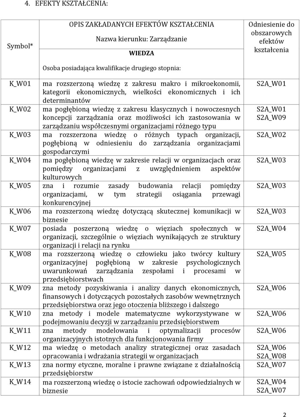 koncepcji zarządzania oraz możliwości ich zastosowania w zarządzaniu współczesnymi organizacjami różnego typu K_W0 ma rozszerzona wiedzę o różnych typach organizacji, pogłębioną w odniesieniu do