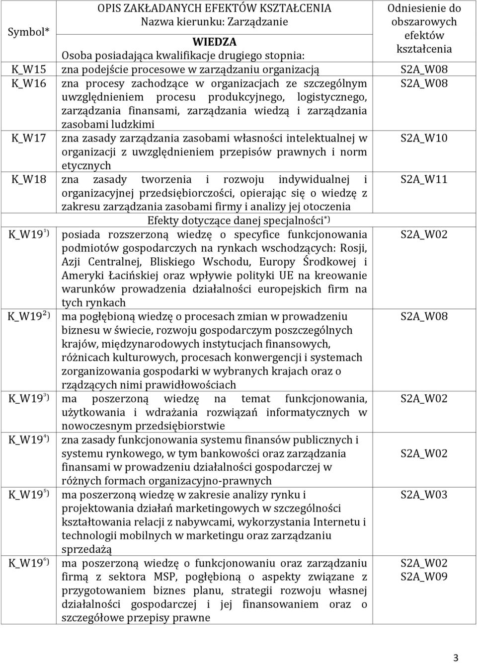 wiedzą i zarządzania zasobami ludzkimi zna zasady zarządzania zasobami własności intelektualnej w organizacji z uwzględnieniem przepisów prawnych i norm etycznych K_W18 zna zasady tworzenia i rozwoju