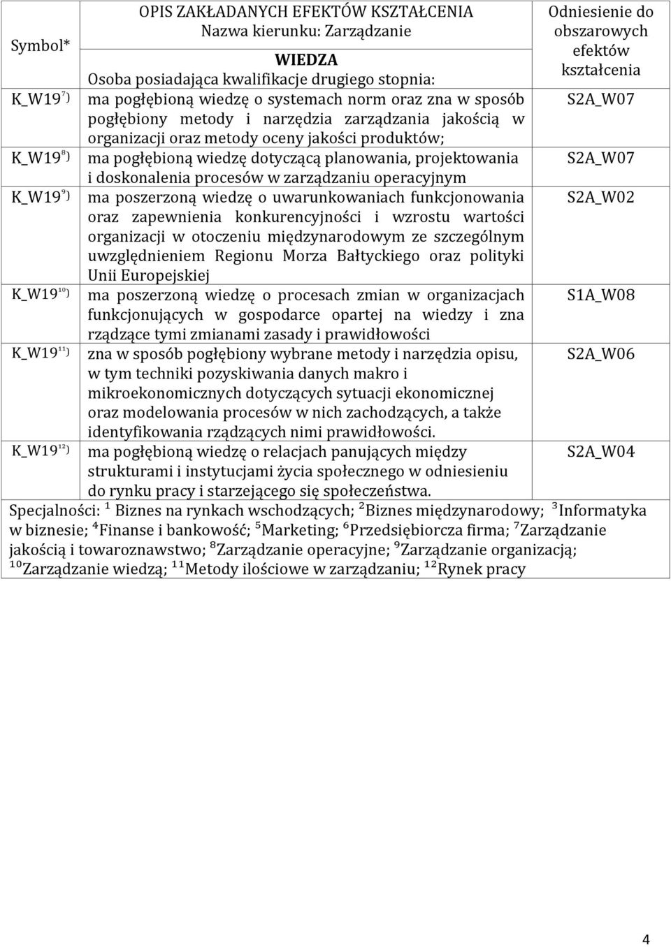 planowania, projektowania SA_W07 i doskonalenia procesów w zarządzaniu operacyjnym K_W19 ⁹) ma poszerzoną wiedzę o uwarunkowaniach funkcjonowania SA_W0 oraz zapewnienia konkurencyjności i wzrostu