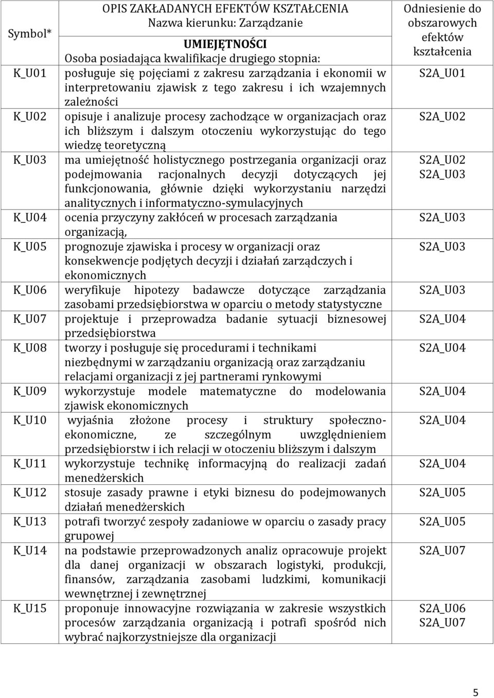 teoretyczną K_U0 ma umiejętność holistycznego postrzegania organizacji oraz podejmowania racjonalnych decyzji dotyczących jej funkcjonowania, głównie dzięki wykorzystaniu narzędzi analitycznych i