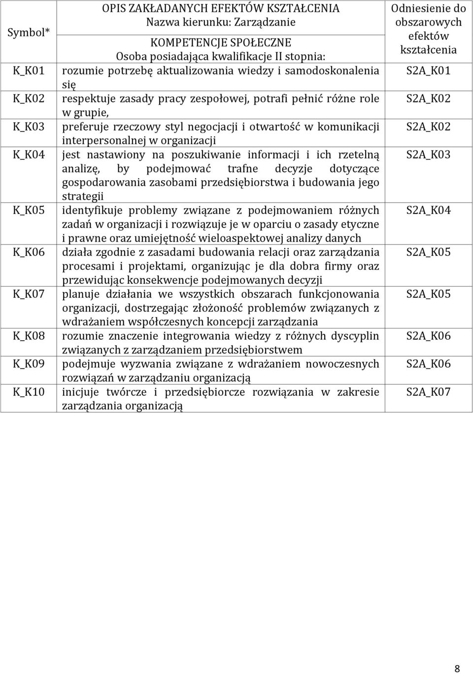 interpersonalnej w organizacji jest nastawiony na poszukiwanie informacji i ich rzetelną analizę, by podejmować trafne decyzje dotyczące gospodarowania zasobami przedsiębiorstwa i budowania jego