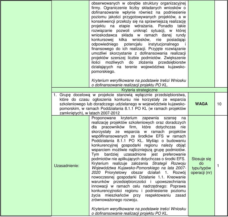 etapie wdraŝania.