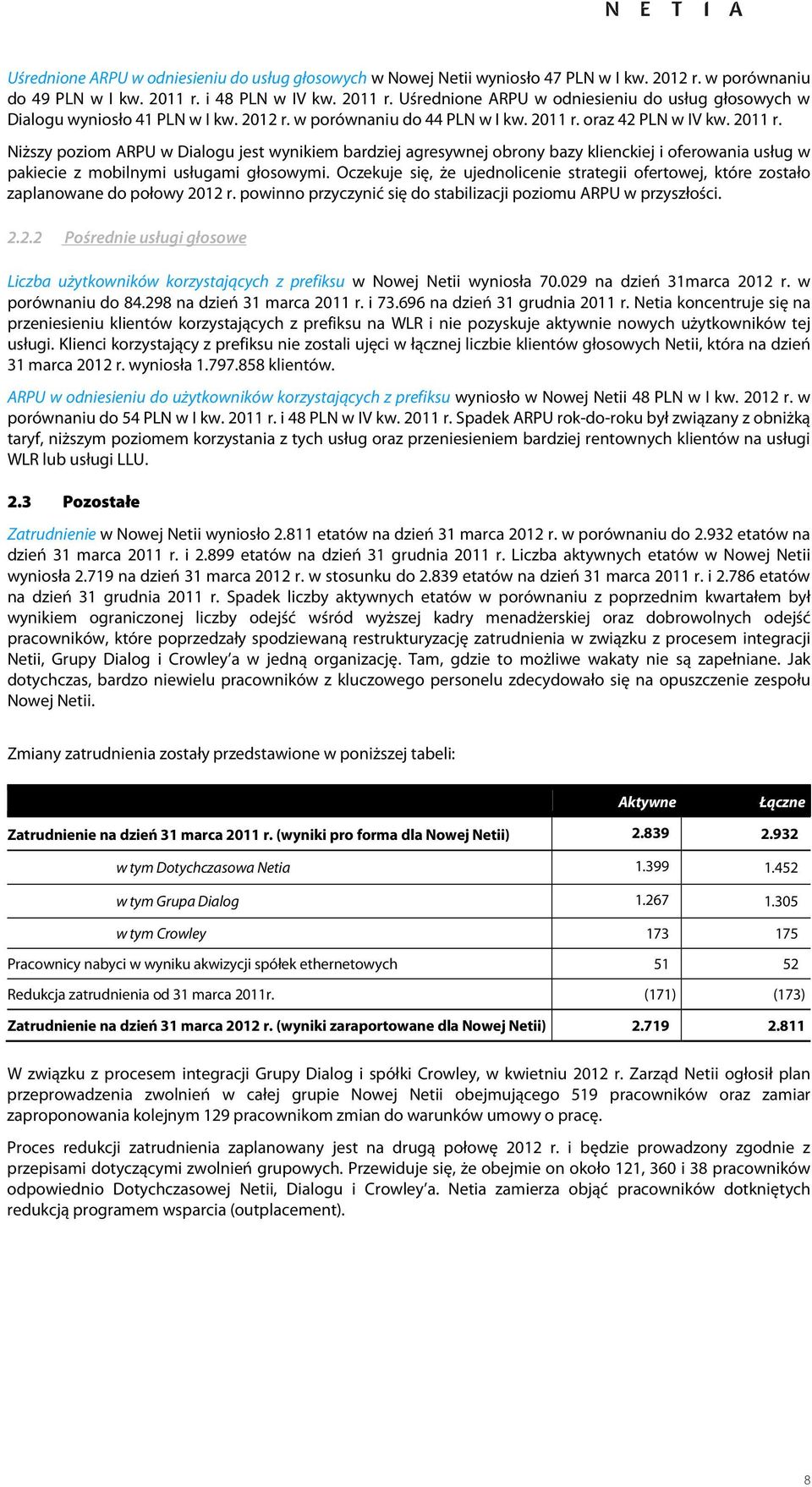 Oczekuje się, że ujednolicenie strategii ofertowej, które zostało zaplanowane do połowy 2012 r. powinno przyczynić się do stabilizacji poziomu ARPU w przyszłości. 2.2.2 Pośrednie usługi głosowe Liczba użytkowników korzystających z prefiksu w Nowej Netii wyniosła 70.