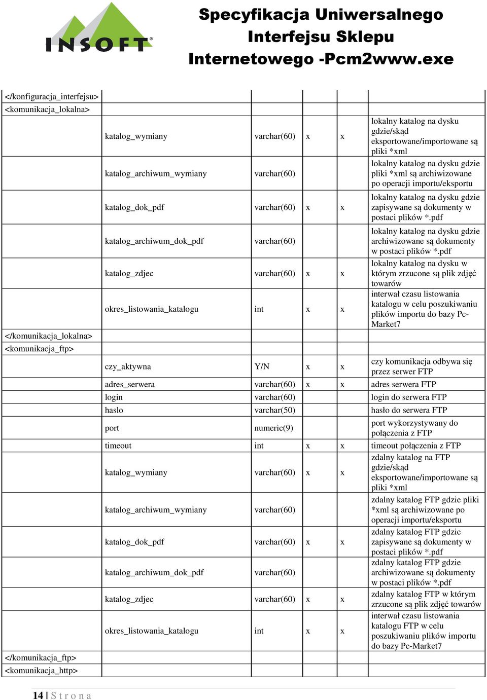 eksportowane/importowane są pliki *xml lokalny katalog na dysku gdzie pliki *xml są archiwizowane po operacji importu/eksportu lokalny katalog na dysku gdzie zapisywane są dokumenty w postaci plików