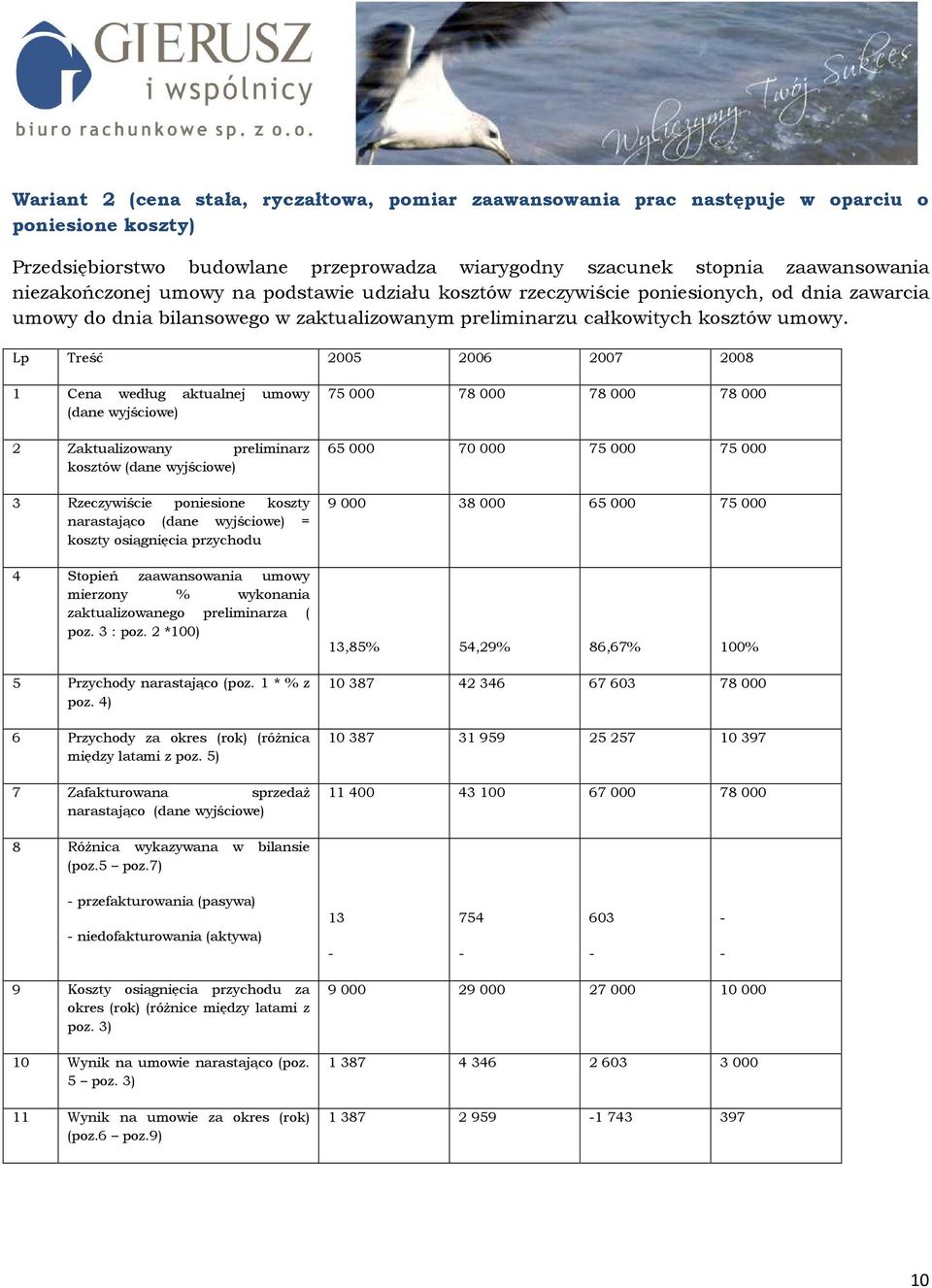 Lp Treść 2005 2006 2007 2008 1 Cena według aktualnej umowy (dane wyjściowe) 2 Zaktualizowany preliminarz kosztów (dane wyjściowe) 3 Rzeczywiście poniesione koszty narastająco (dane wyjściowe) =
