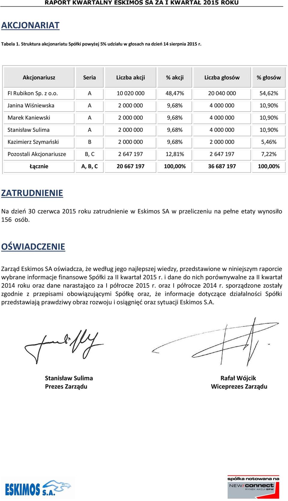 yżej 5% udziału w głos