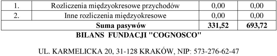 pasywów 331,52 693,72 BILANS FUNDACJI "COGNOSCO"