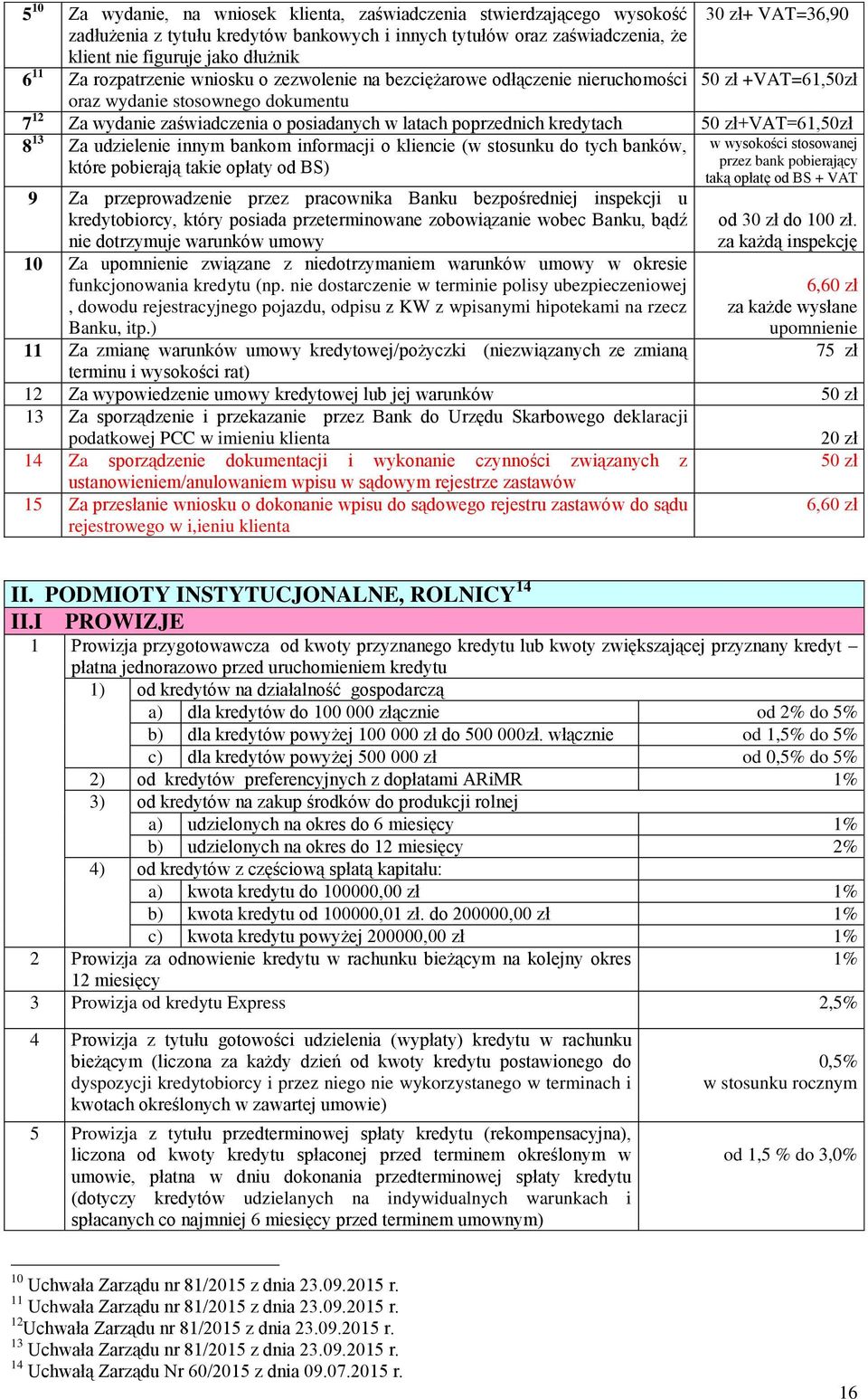 poprzednich kredytach 50 zł+vat=61,50zł 8 13 Za udzielenie innym bankom informacji o kliencie (w stosunku do tych banków, w wysokości stosowanej przez bank pobierający które pobierają takie opłaty od