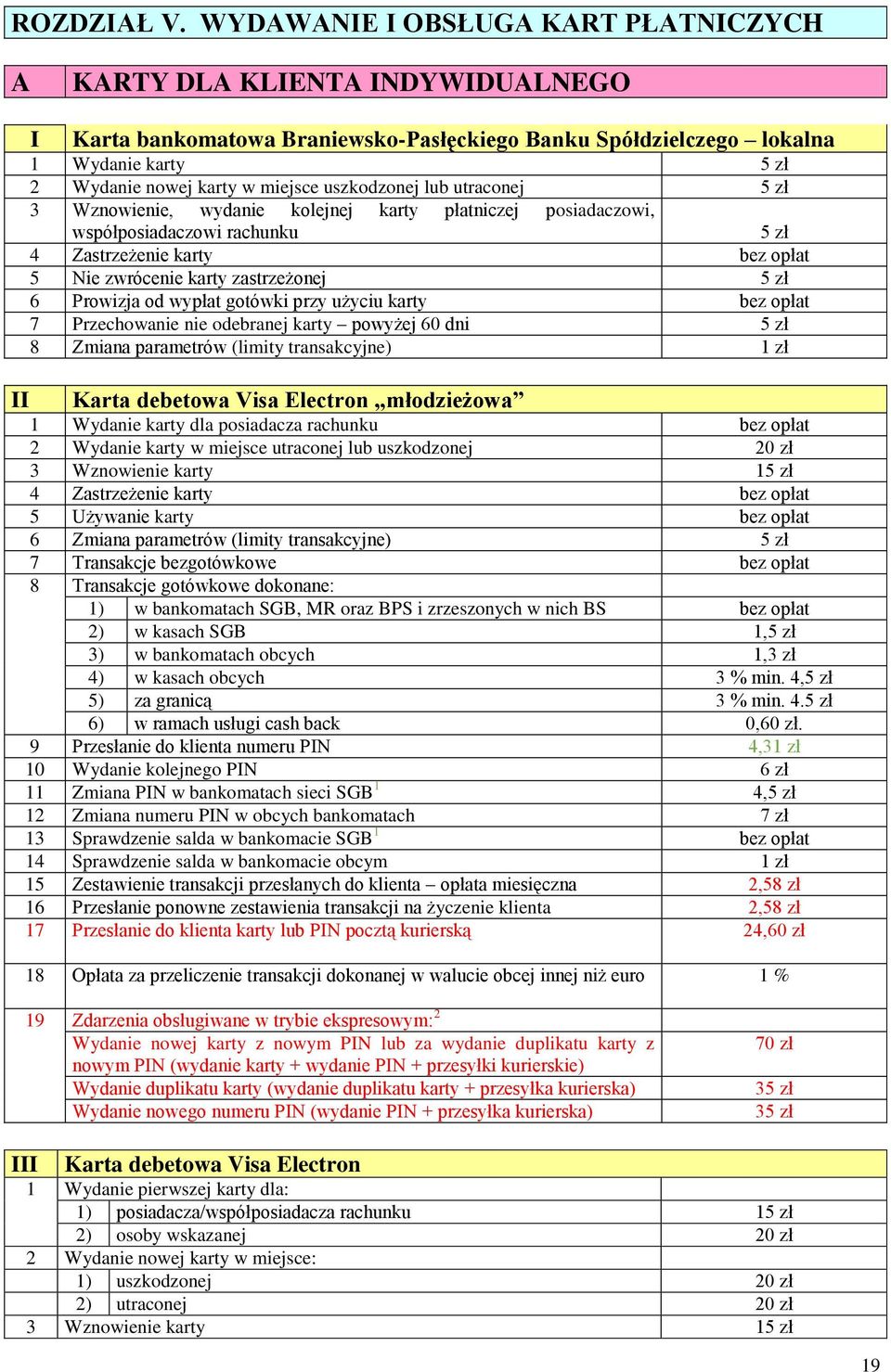 uszkodzonej lub utraconej 5 zł 3 Wznowienie, wydanie kolejnej karty płatniczej posiadaczowi, współposiadaczowi rachunku 5 zł 4 Zastrzeżenie karty bez opłat 5 Nie zwrócenie karty zastrzeżonej 5 zł 6